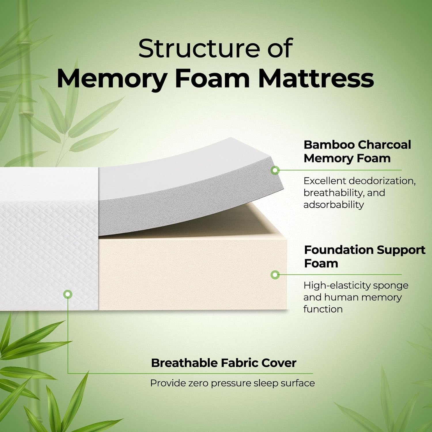 Cooling Twin Gel Memory Foam Mattress | CertiPUR-US Certified for Pressure Relief - Hospitality World