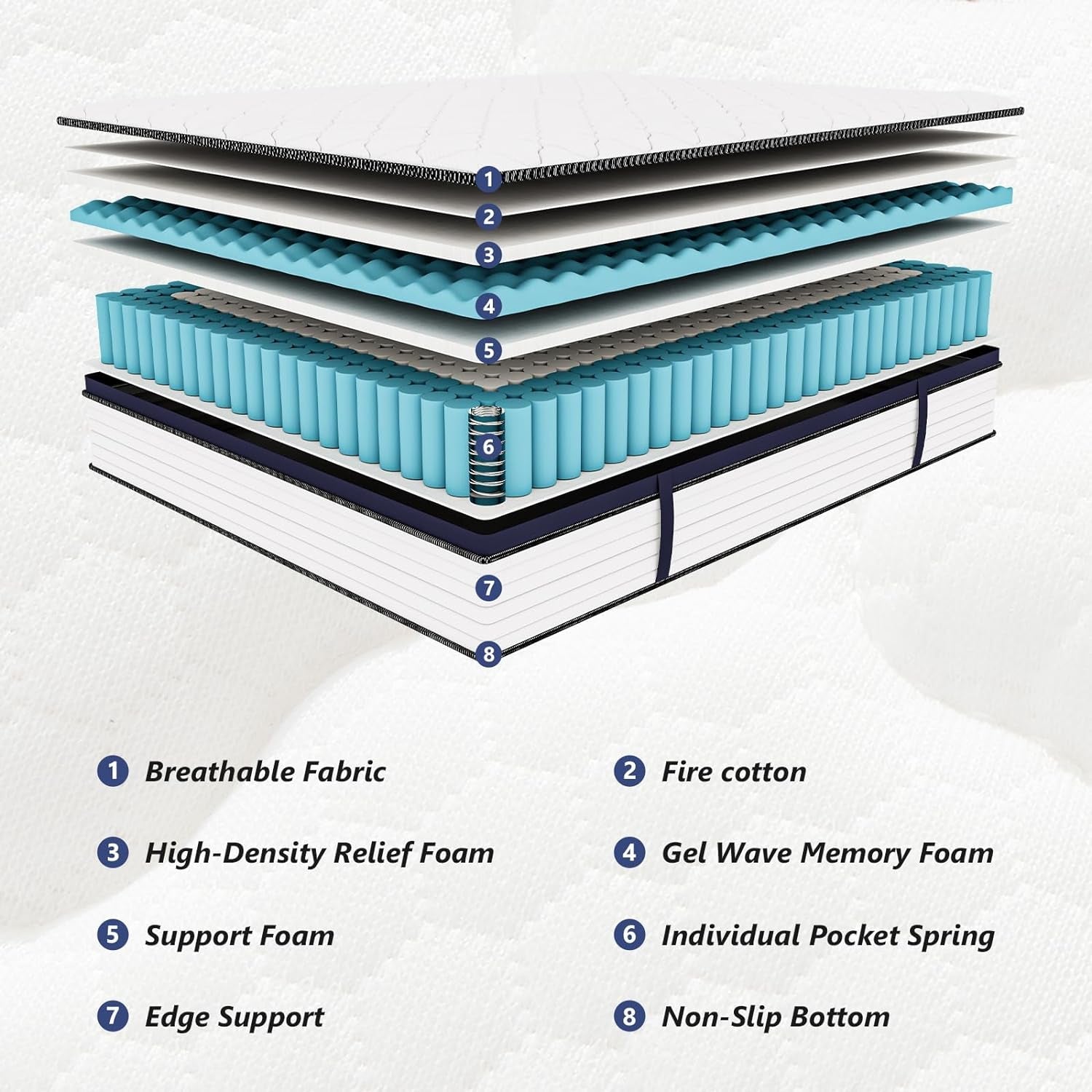 Queen Hybrid Mattress (12 Inch) - Medium Firm Comfort, Zero Motion Transfer, and Cooling Support - Hospitality World